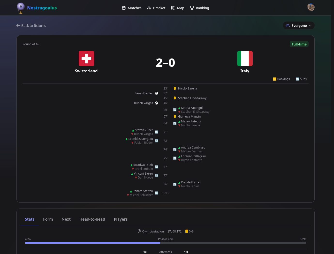 Matches in full depth
