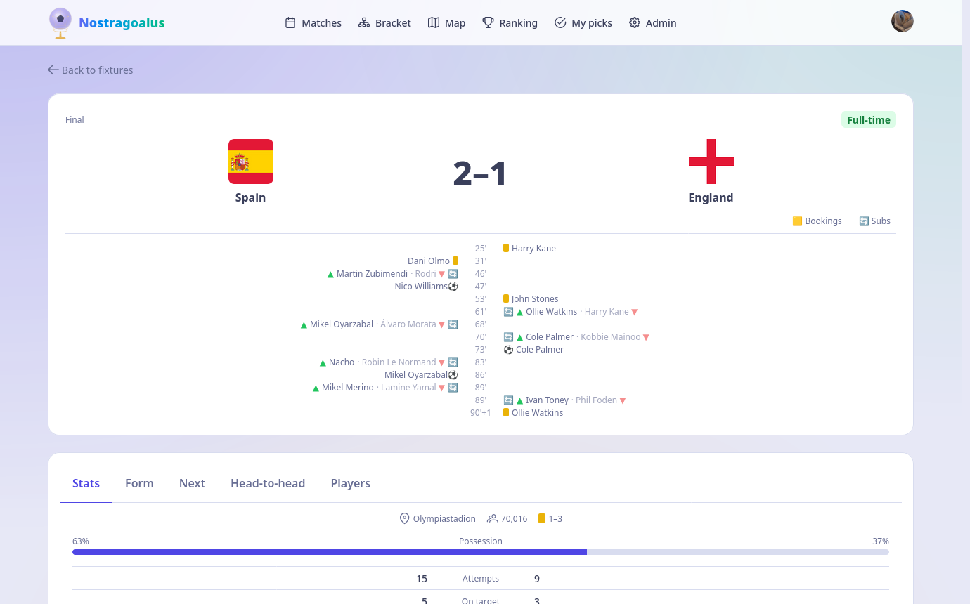 Matches in full depth
