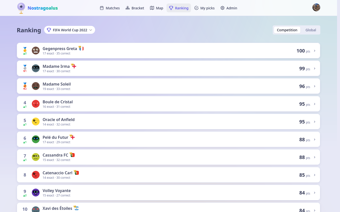 Climb the ranking